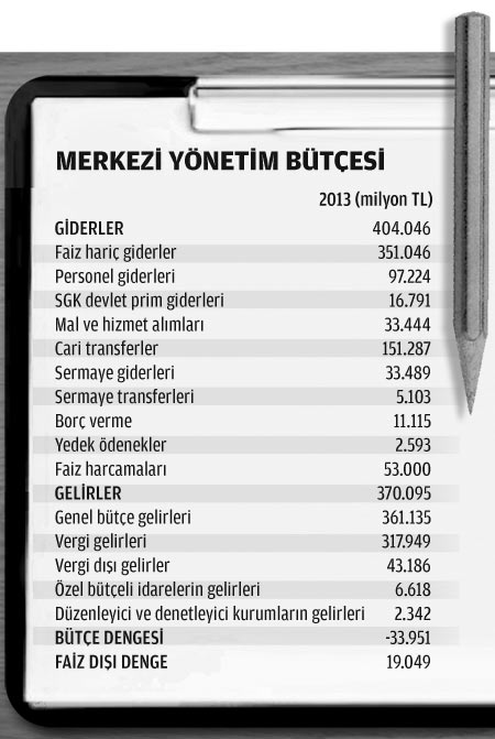 2013 bütçesini ÖTV ve KDV sırtlayacak - Resim : 1