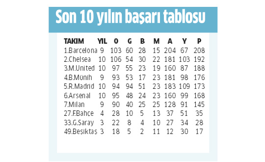 Fenerbahçe G.Saray'ı solladı - Resim : 1