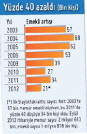 Memurların 'dengesini' bozan adım - Resim : 1