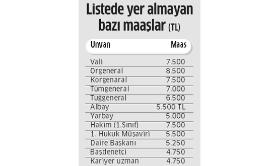 Müşteriyi kandırmayan bankacıya kırmızı çizik - Resim : 1