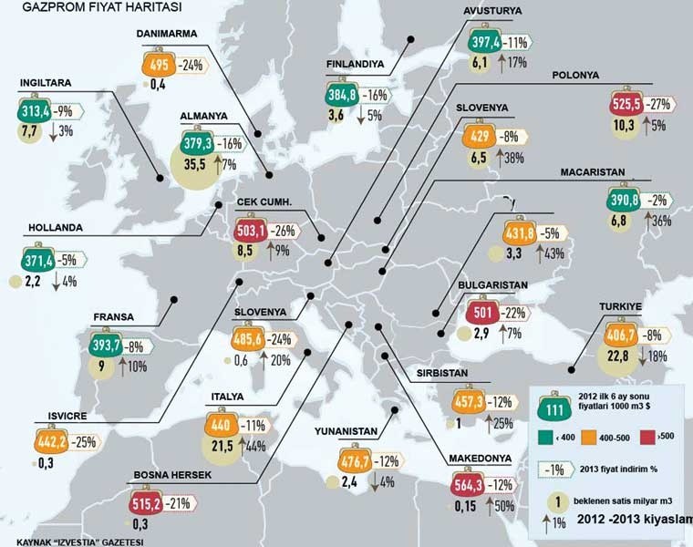 Dünyanın en pahalı gazını hangi ülke kullanıyor? - Resim : 1