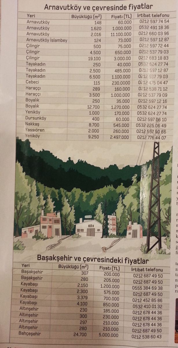 Bu ilçelerde arazi fiyatları çıldırdı! - Resim : 1