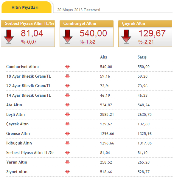 Altıf Fiyatları Altıf Fiyatları