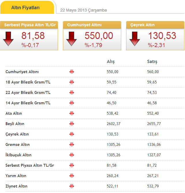 Altıf Fiyatları Altıf Fiyatları