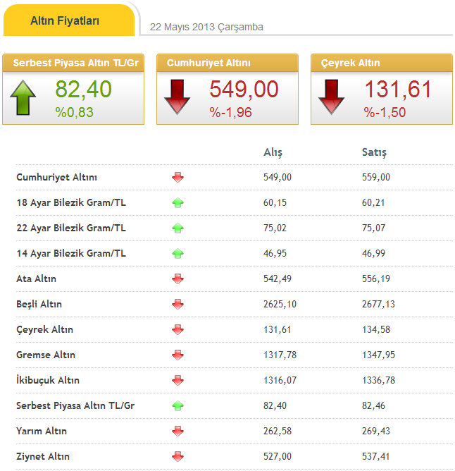 Altıf Fiyatları Altıf Fiyatları