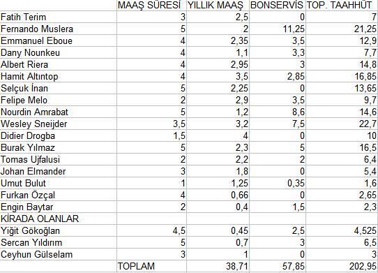 Galatasaray'ın ödeyeceği o 'çılgın' para - Resim : 1