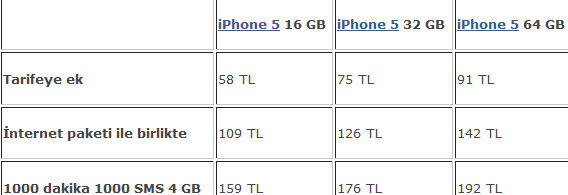 İşte sözleşmeli iPhone 5 fiyatları! - Resim : 2