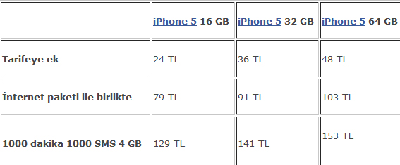 İşte sözleşmeli iPhone 5 fiyatları! - Resim : 3