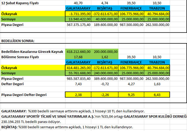 Galatasaray bedelliyle Fener’i geçecek - Resim : 1