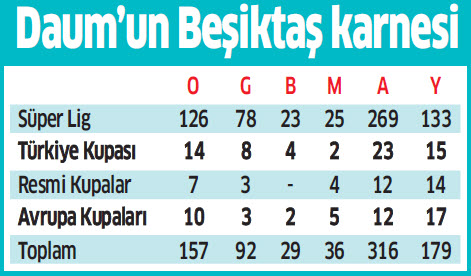 Daum'dan Beşiktaş'a yeşil ışık! - Resim : 1