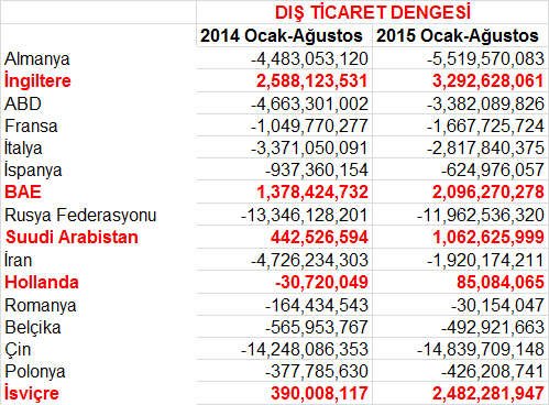 Türkiye'nin altın ticareti cari açığı dibe vurdurdu - Resim : 1