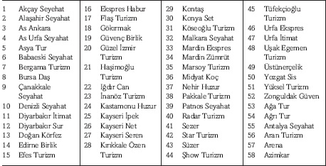 103 otobüs şirketi kontak kapattı - Resim : 1