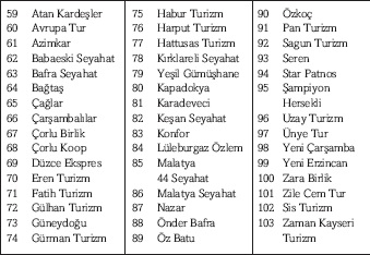 103 otobüs şirketi kontak kapattı - Resim : 2