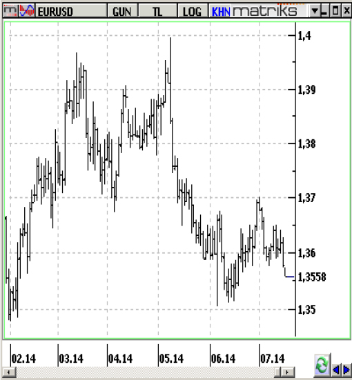 Döviz piyasalarında hareketli gün - Resim : 1