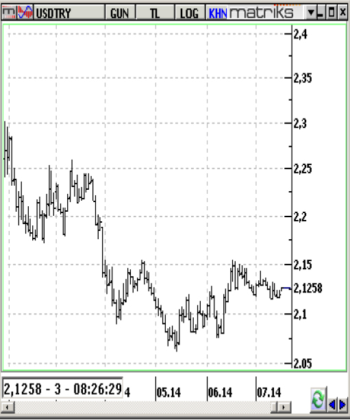 Döviz piyasalarında hareketli gün - Resim : 2