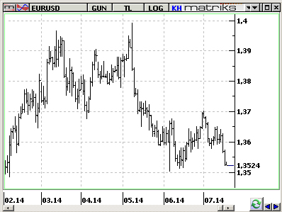 Piyasaların gözü kulağı Merkez'de! - Resim : 1