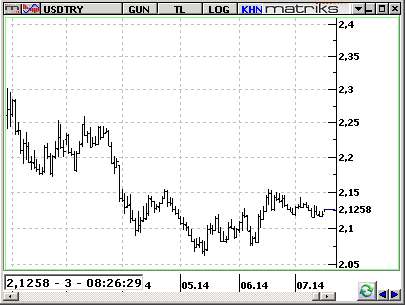 Piyasaların gözü kulağı Merkez'de! - Resim : 2