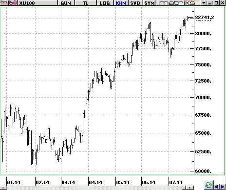 Doları yükseltecek kritik veri - Resim : 1