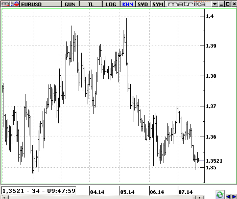 Doları yükseltecek kritik veri - Resim : 2