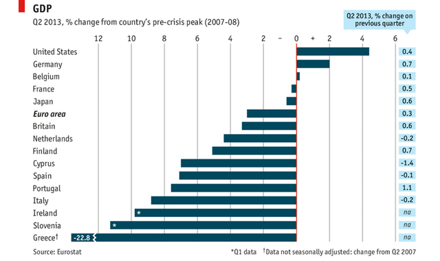 Kriz bir tek ABD ve Almanya'ya yaramış! - Resim : 1