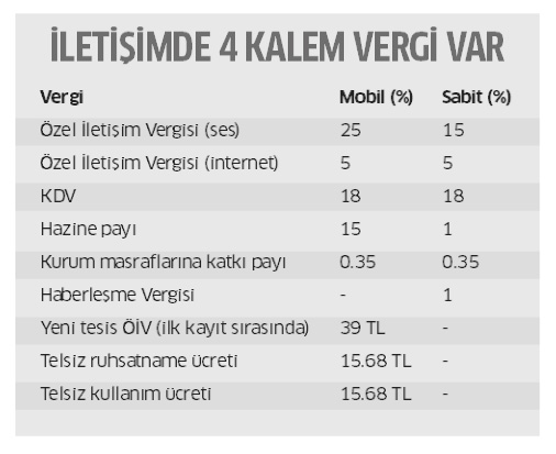 Bakan Yıldırım'dan internet müjdesi! - Resim : 1