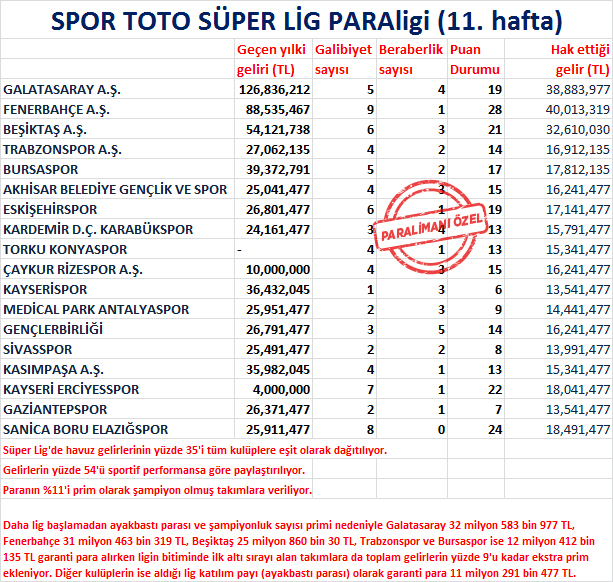 PARA LİGİ - Resim : 1