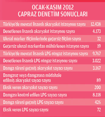Akaryakıt alırken nelere dikkat edilmeli? - Resim : 1