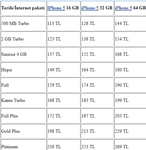 İşte sözleşmeli iPhone 5 fiyatları! - Resim : 1